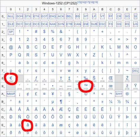 费耶诺德筹划将现有主场升级为下沉式球场，预计能容纳5.6万人